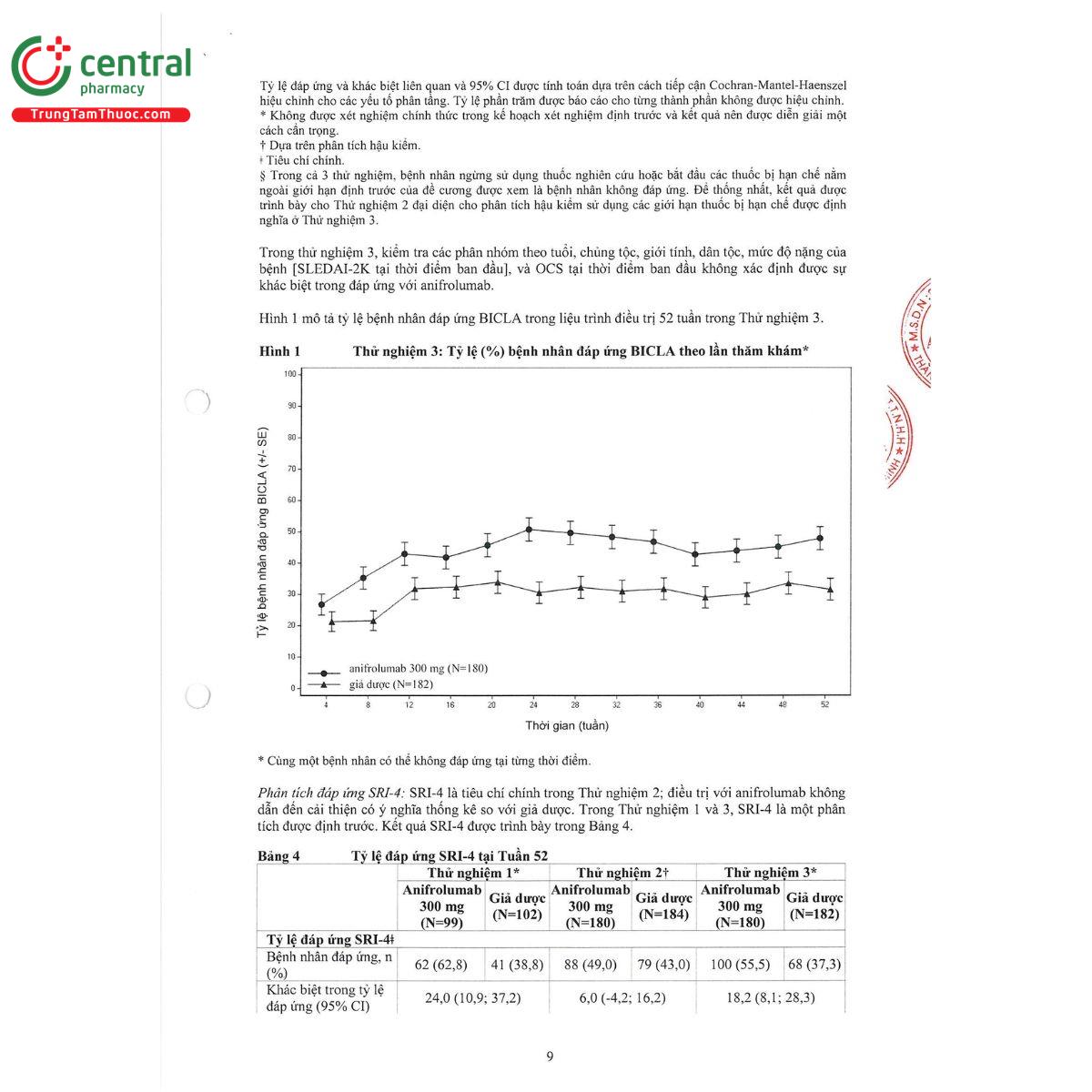 saphnelo 11 O5768 saphnelo 11 O5768