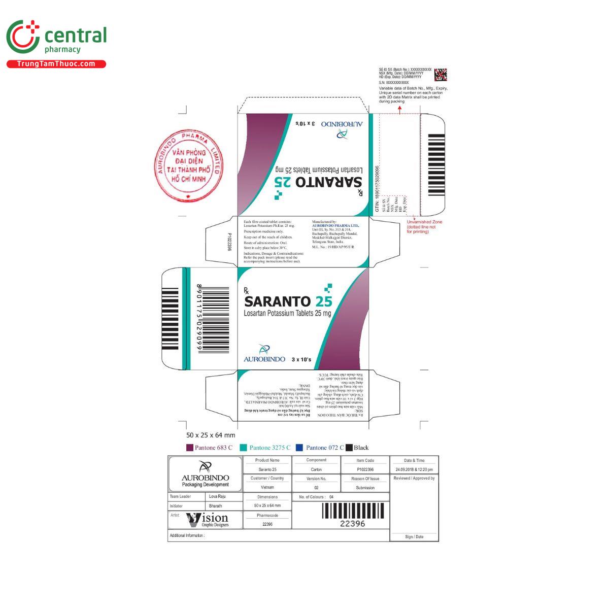 saranto 25mg 2 F2886