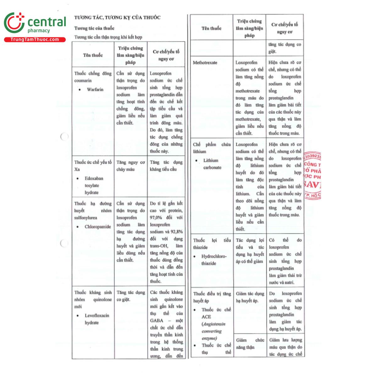 saviloxofen 60mg 6 U8873