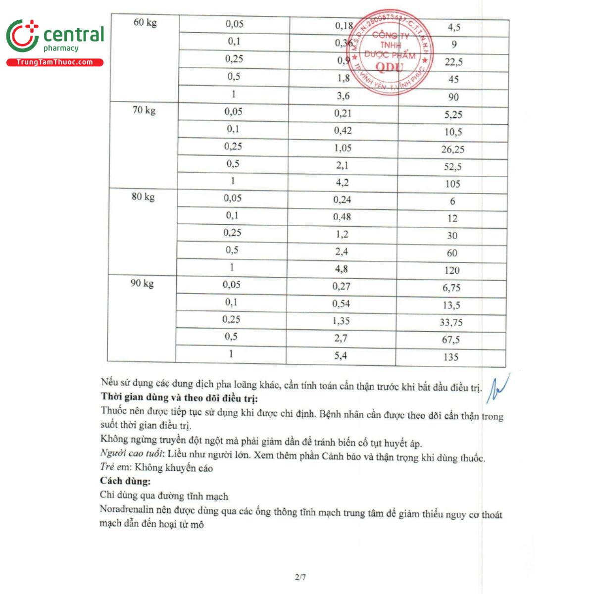 seladrenalin 4mg 4ml 9 L4147