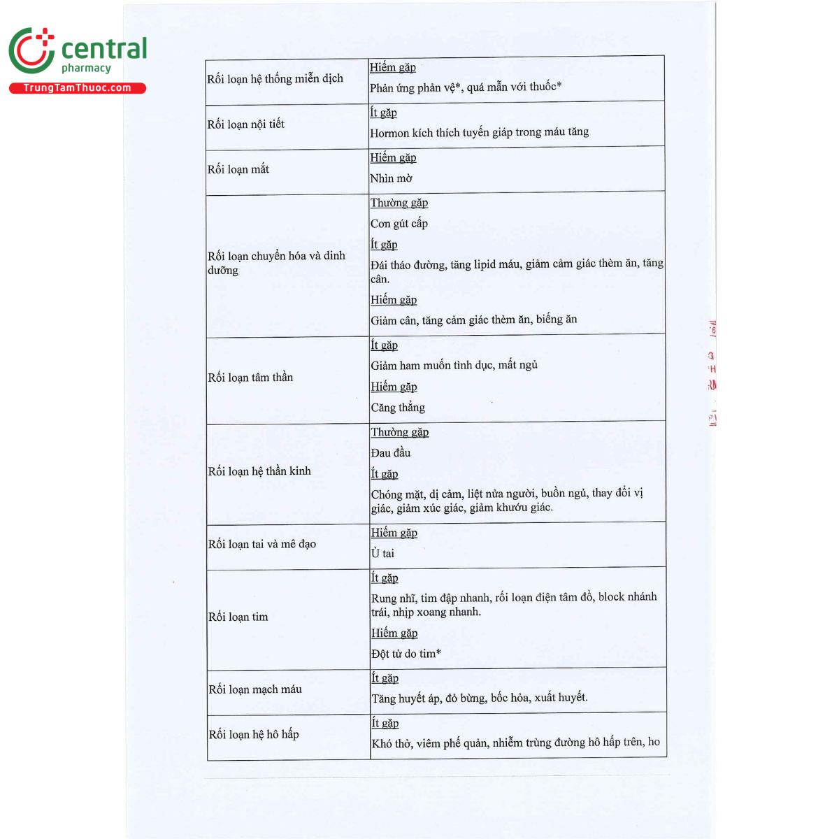 simris 120 8 G2335 simris 120 8 G2335