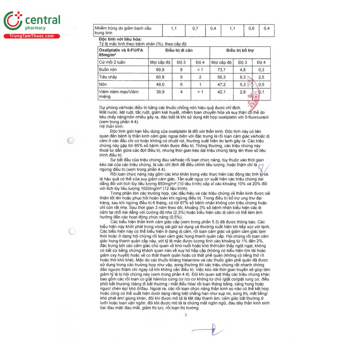 sindoxplatin 50mg 10 P6448