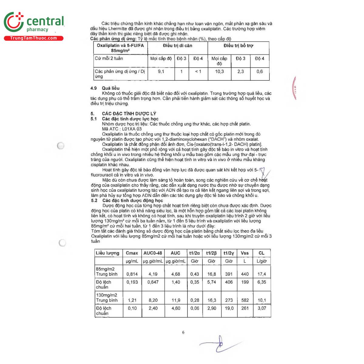 sindoxplatin 50mg 11 H2712