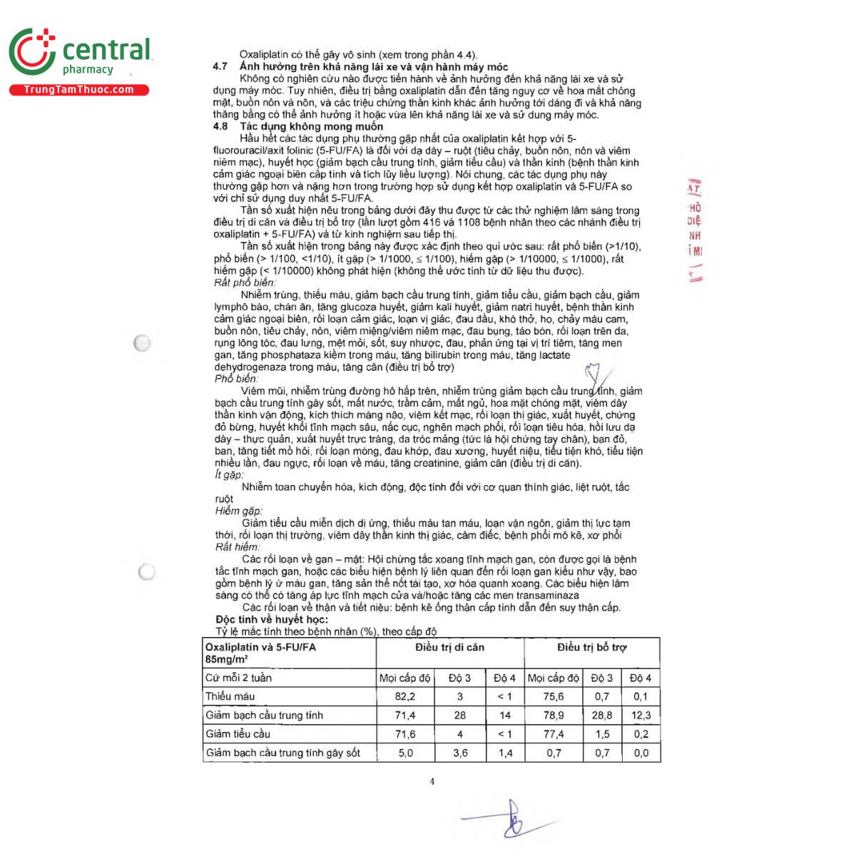 sindoxplatin 50mg 9 M5375