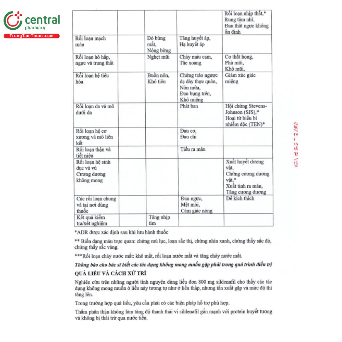 sinegra 50mg 11 K4156