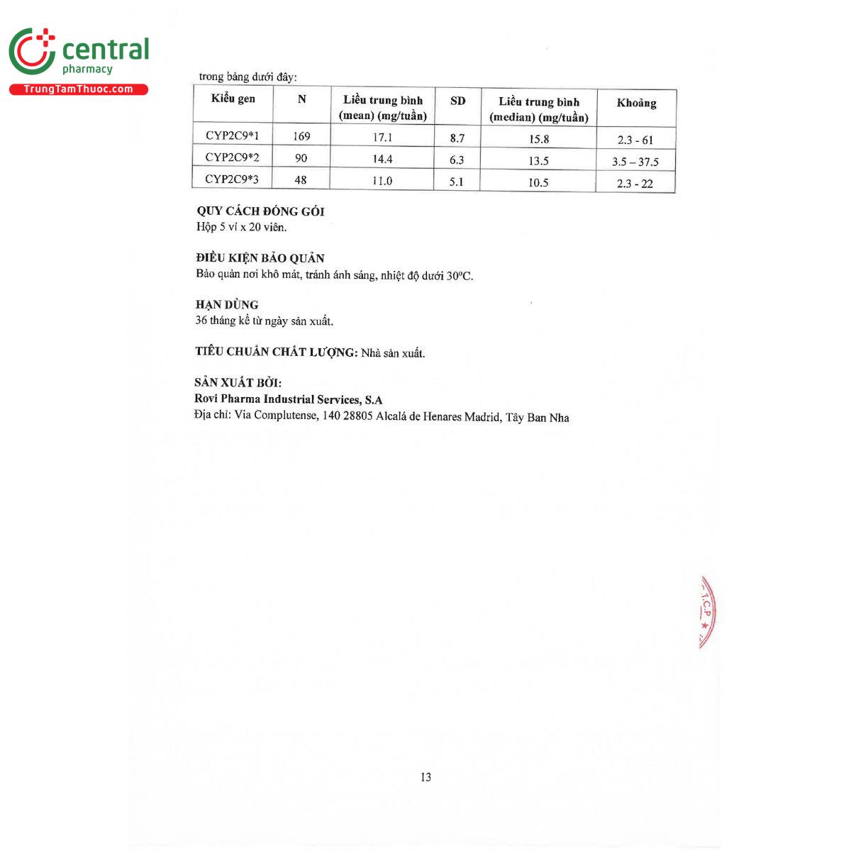 sintrom 1mg 15 E1438 sintrom 1mg 15 E1438
