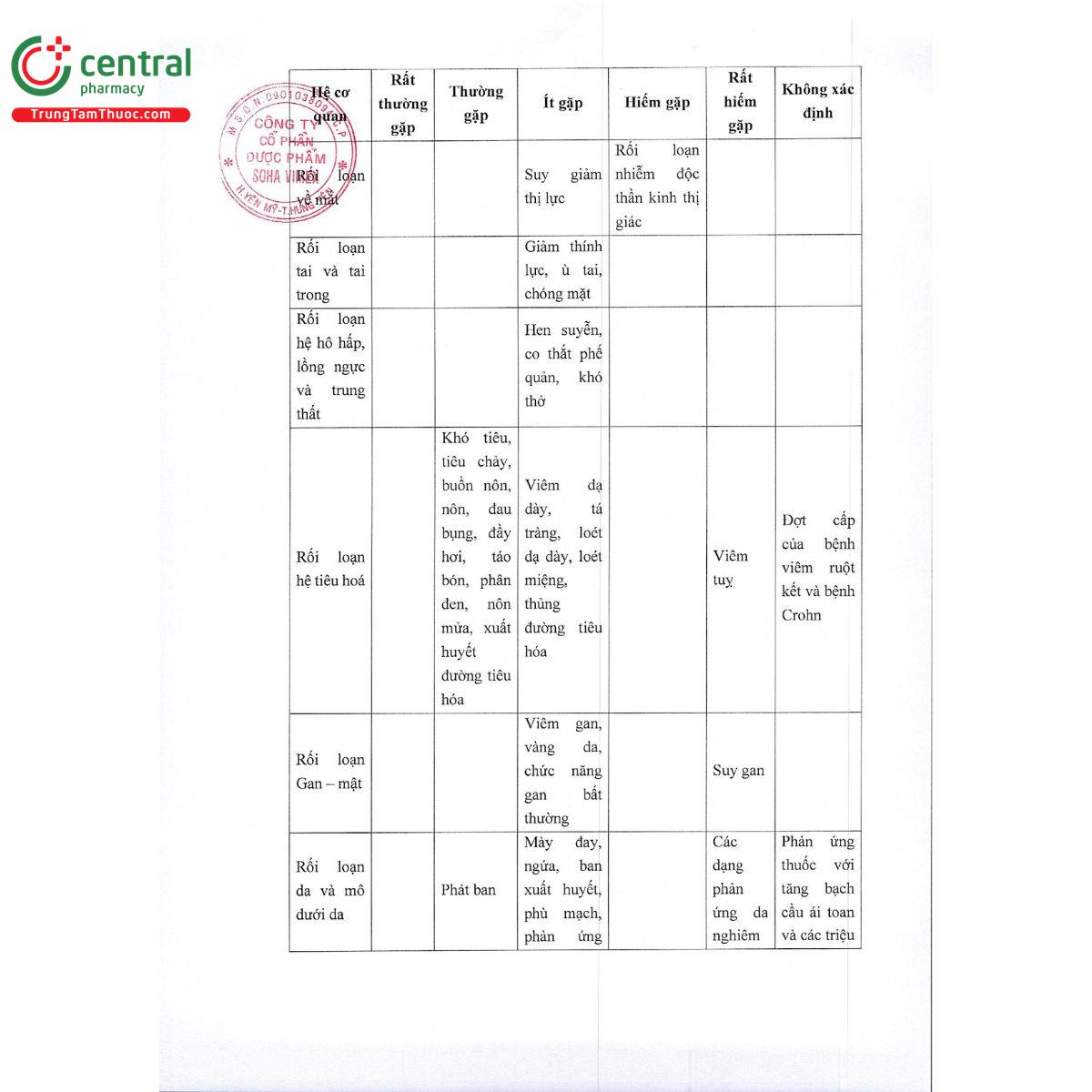 sohaibu 100mg 5ml 14 F2603