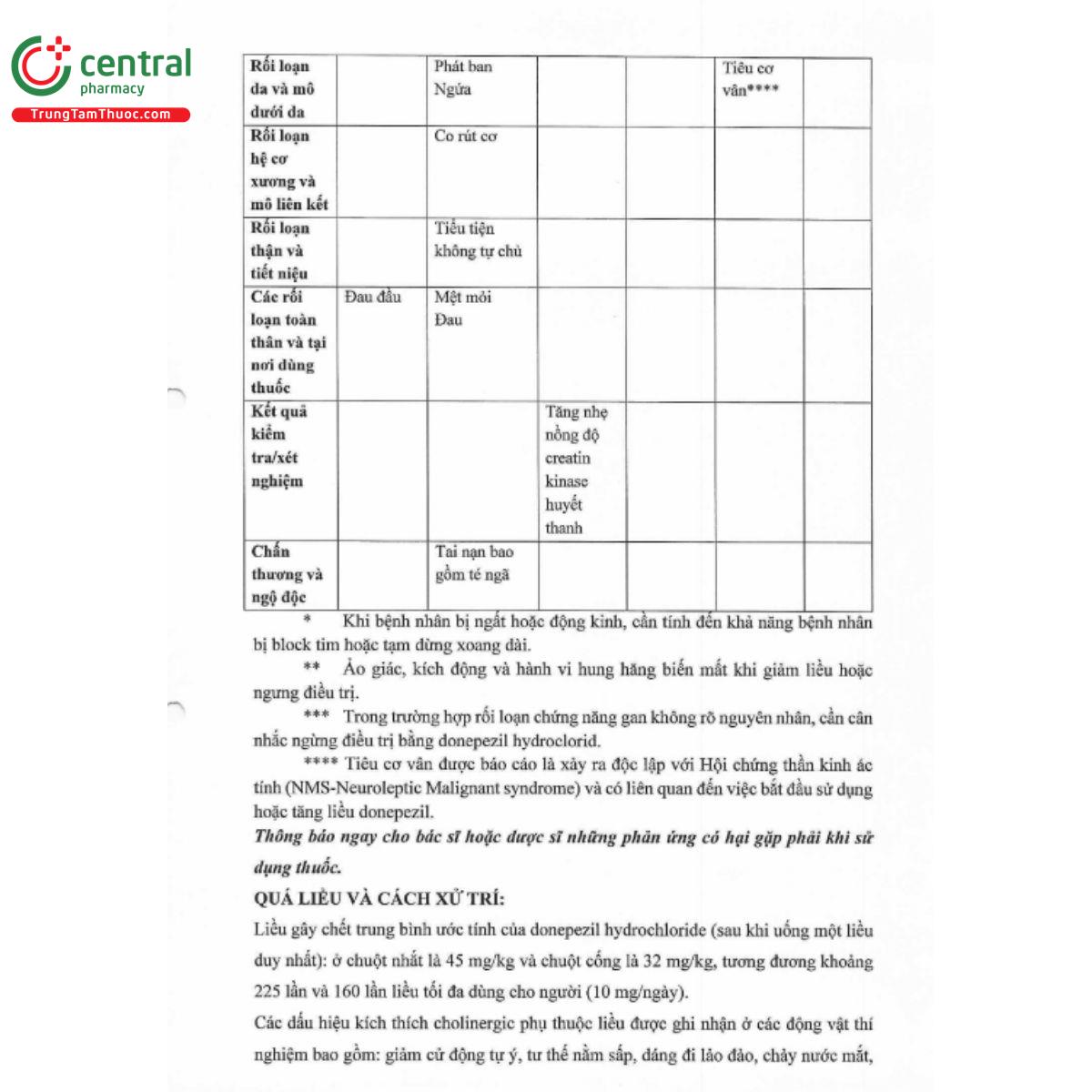 sonno 10mg 10 N5174