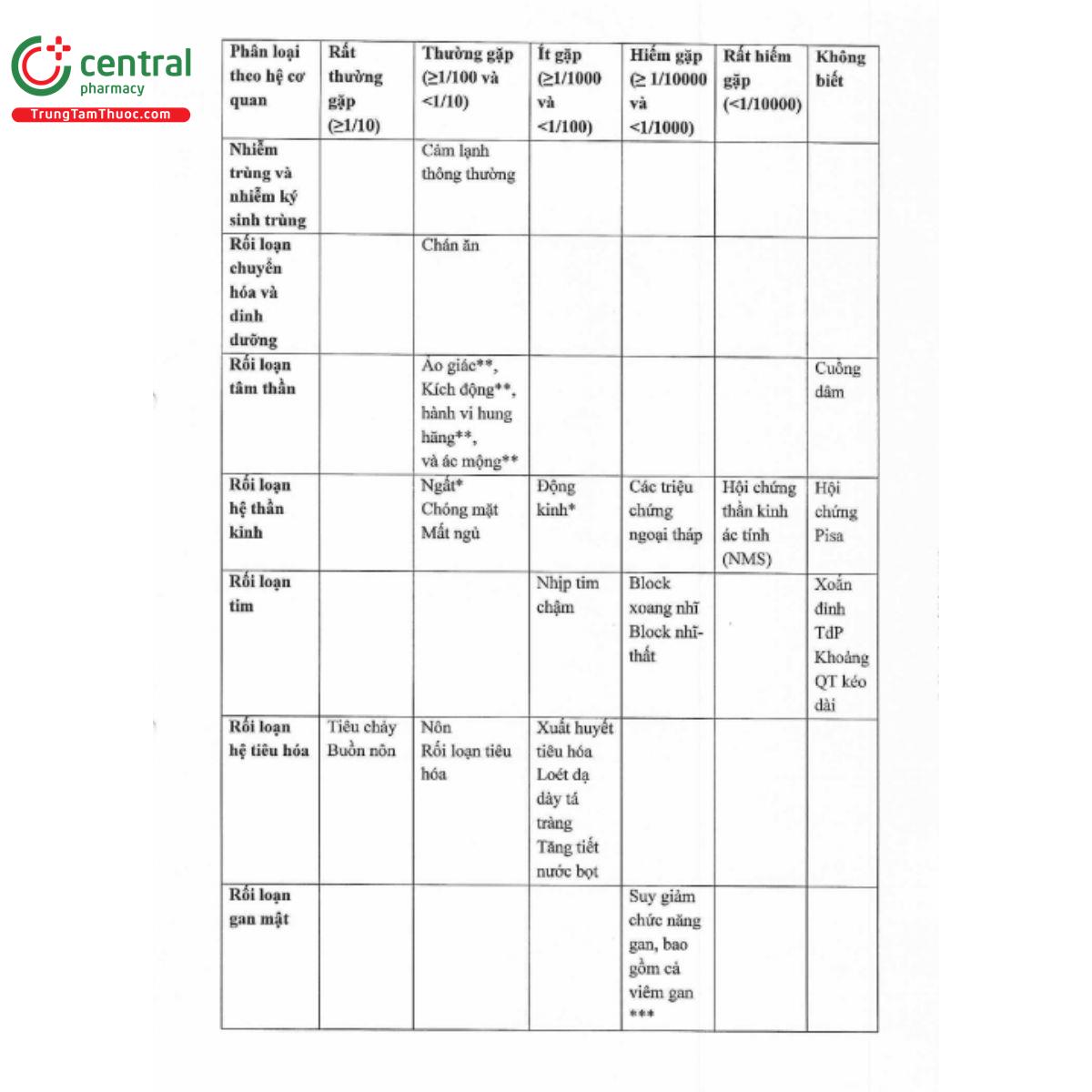 sonno 10mg 9 M5110