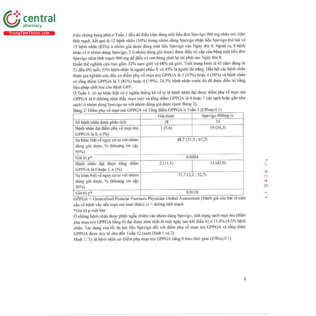 spevigo 11 K4108 spevigo 11 K4108