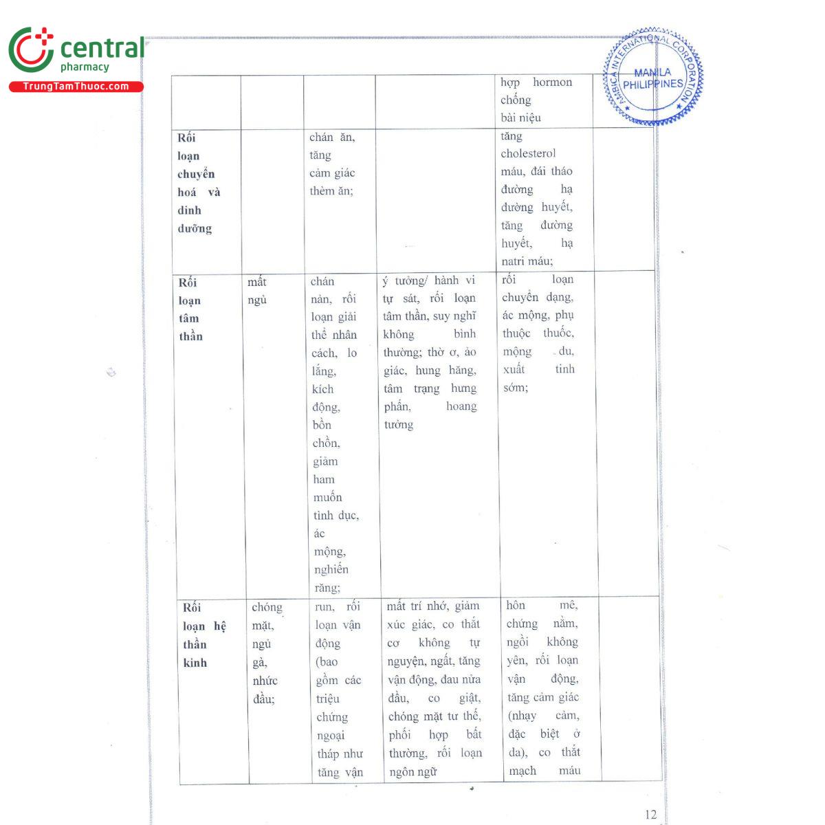 stal sert 50 14 A0703