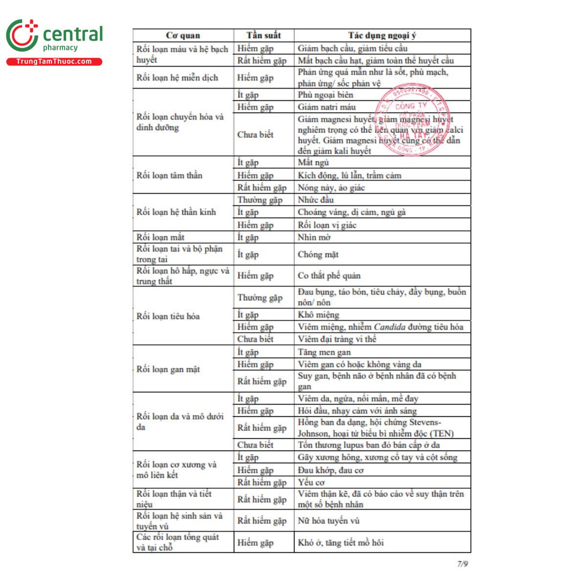 stodavinci 40mg 9 F2172