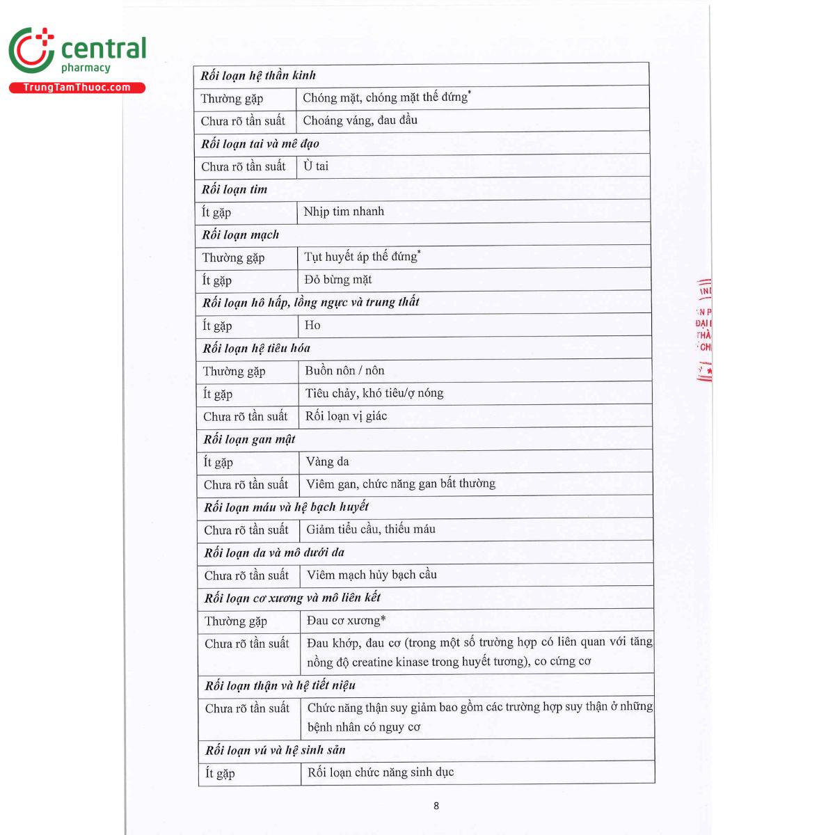 sunirbe 75mg tablets 11 C1738