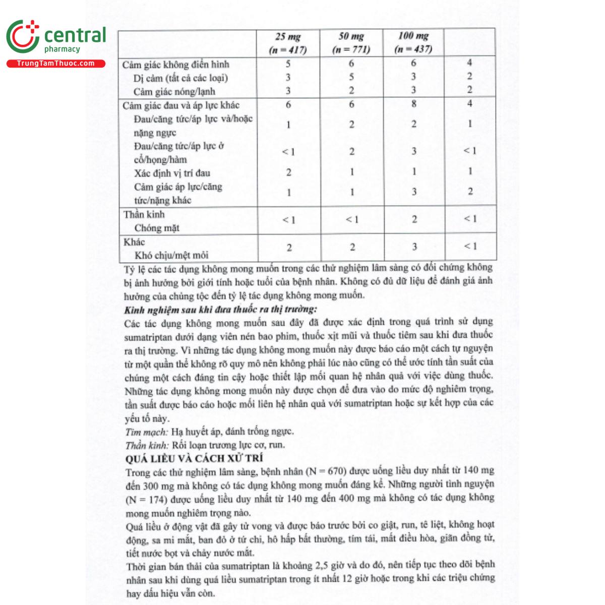 sutripin 25mg 10 M5324