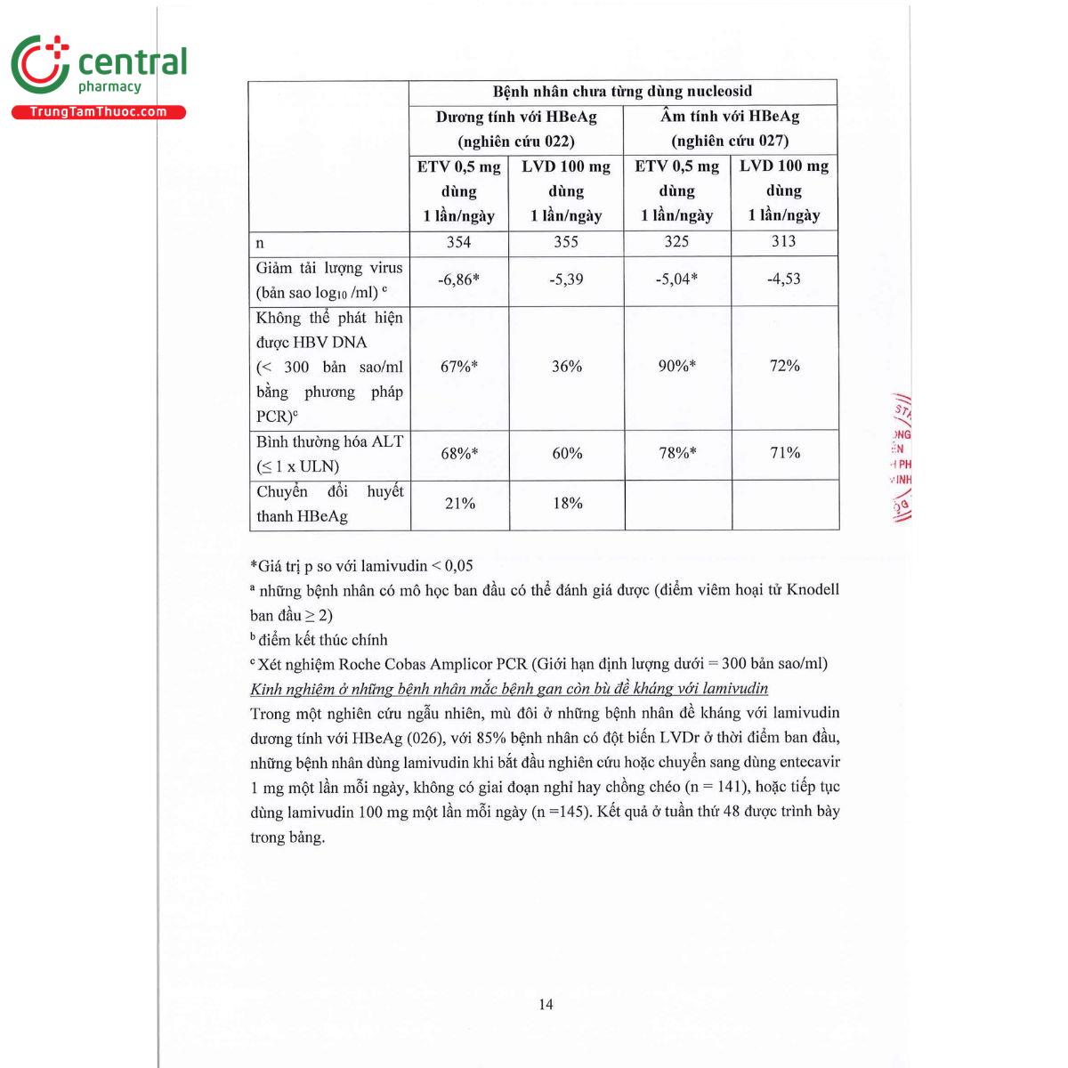 suvetavir 05 mg 16 O5136