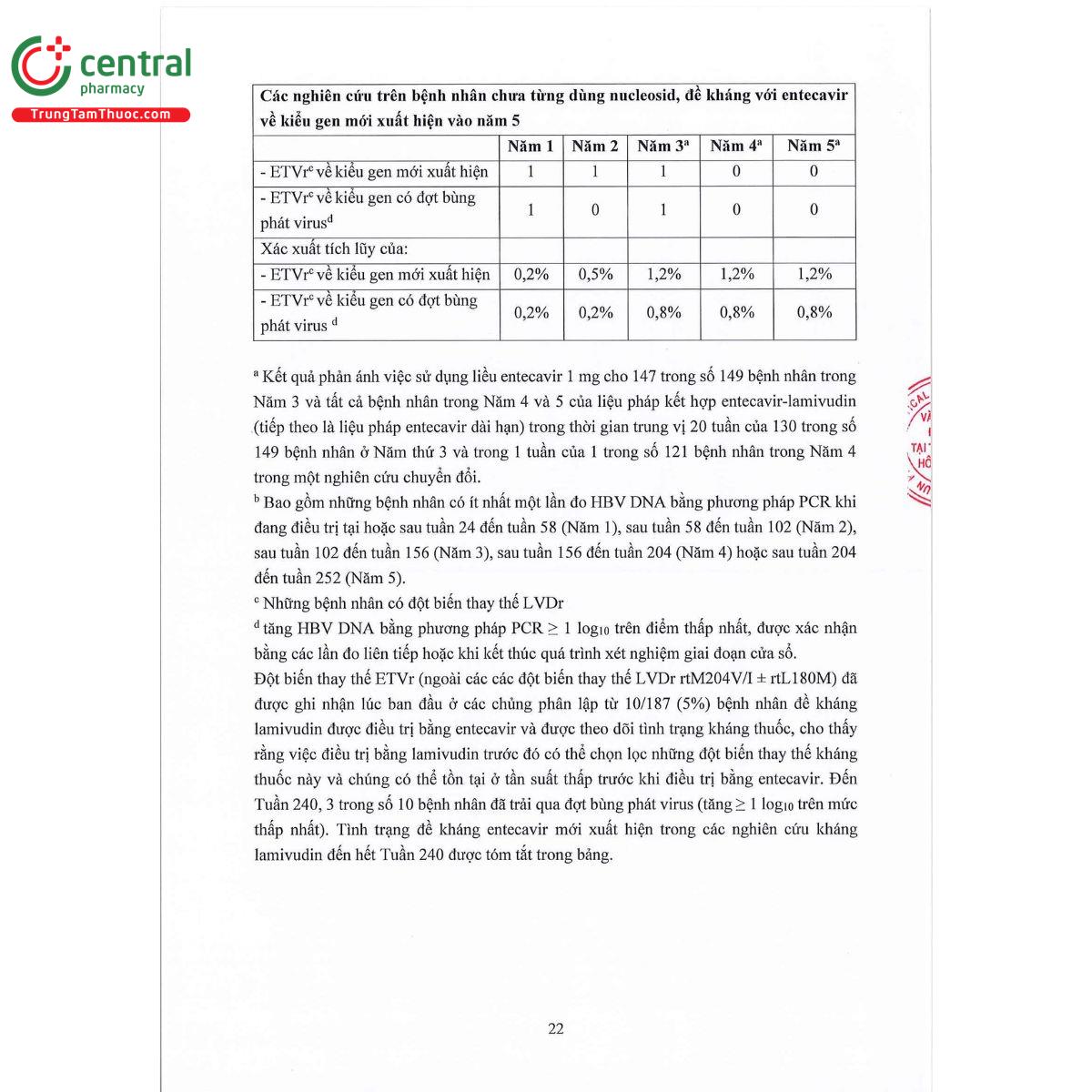 suvetavir 05 mg 24 P6487