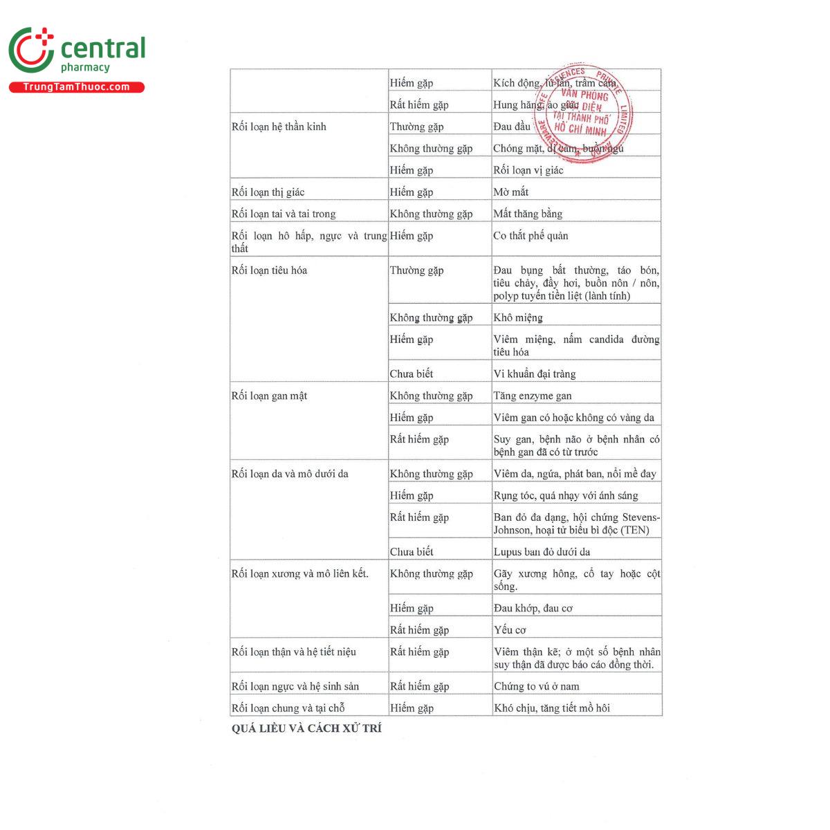 t esom20 11 M5321 t esom20 11 M5321