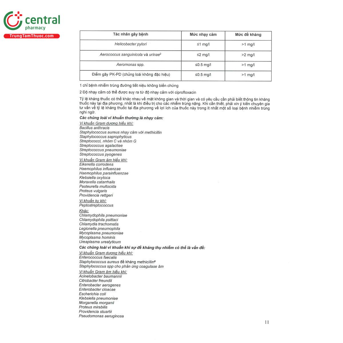 tavanic 500mg vien 11 B0047