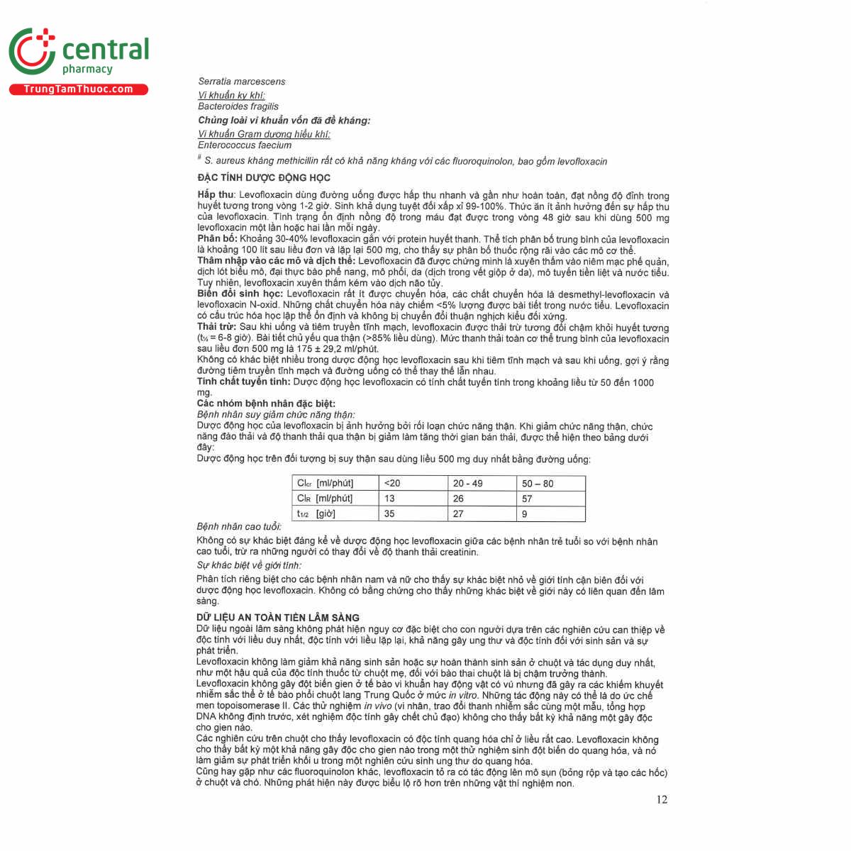 tavanic 500mg vien 12 Q6311