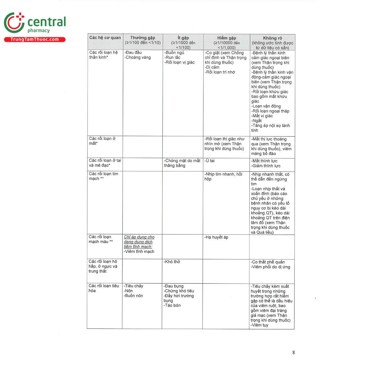 tavanic 500mg vien 8 L4747