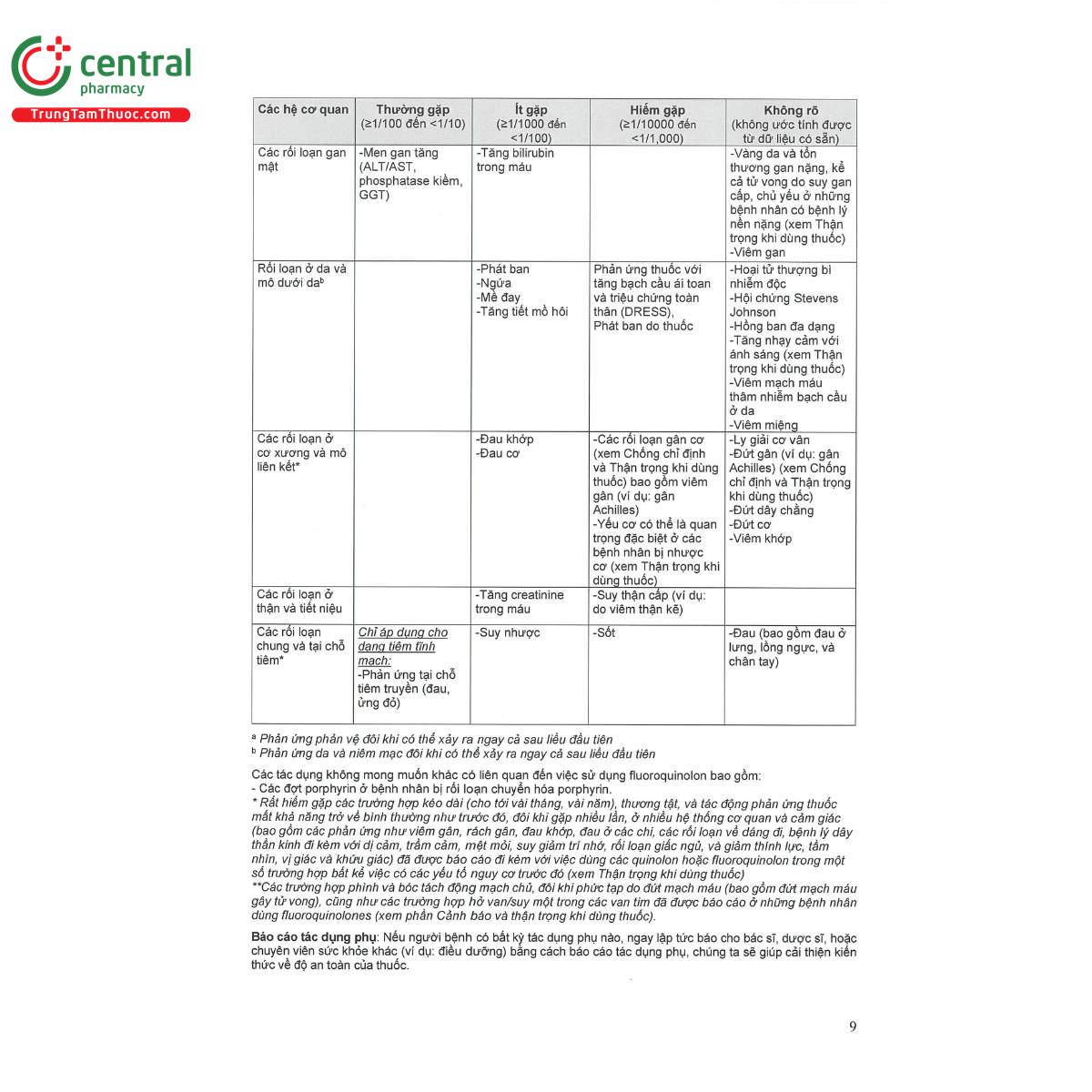 tavanic 500mg vien 9 E2101