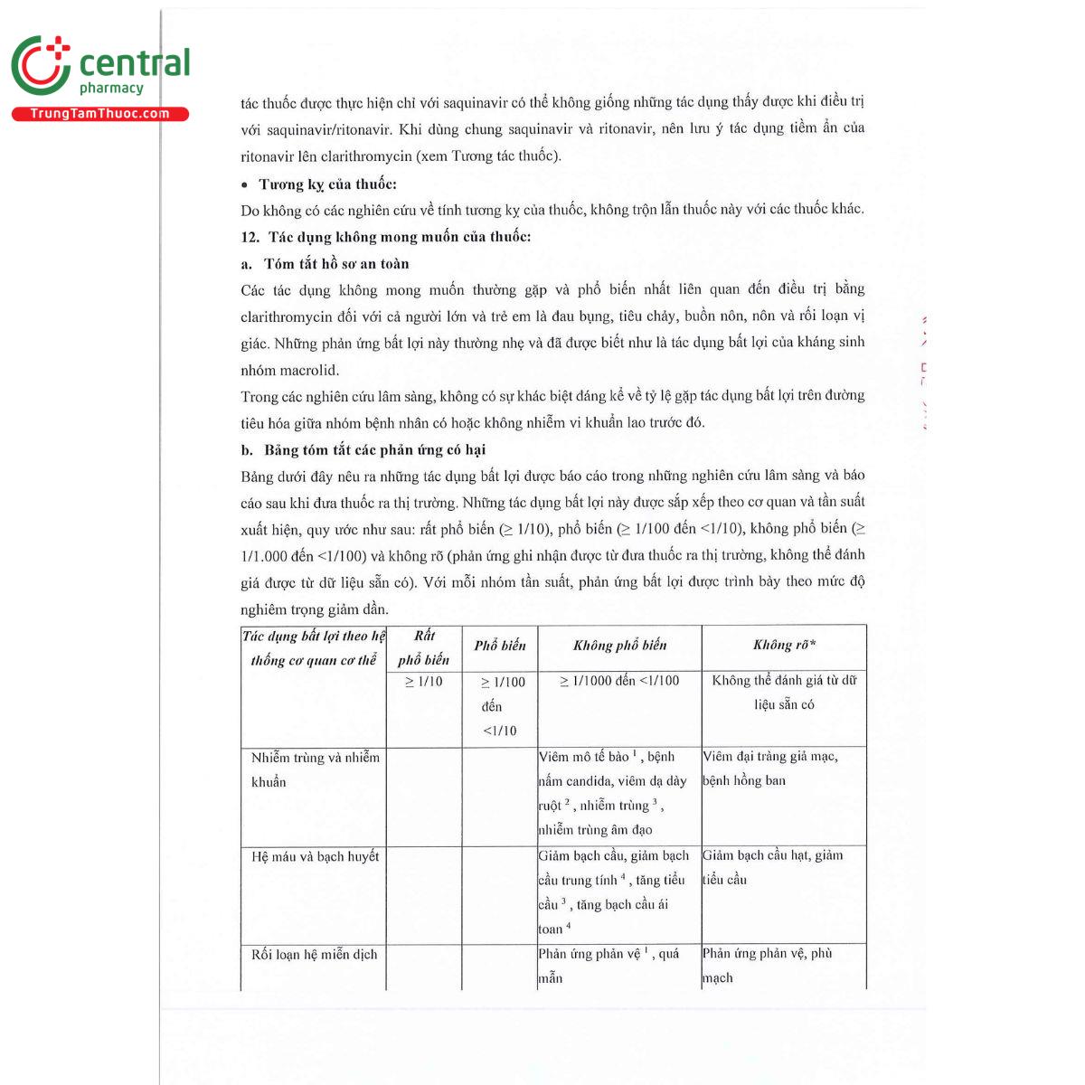 tbclinmox 500 15 M5871