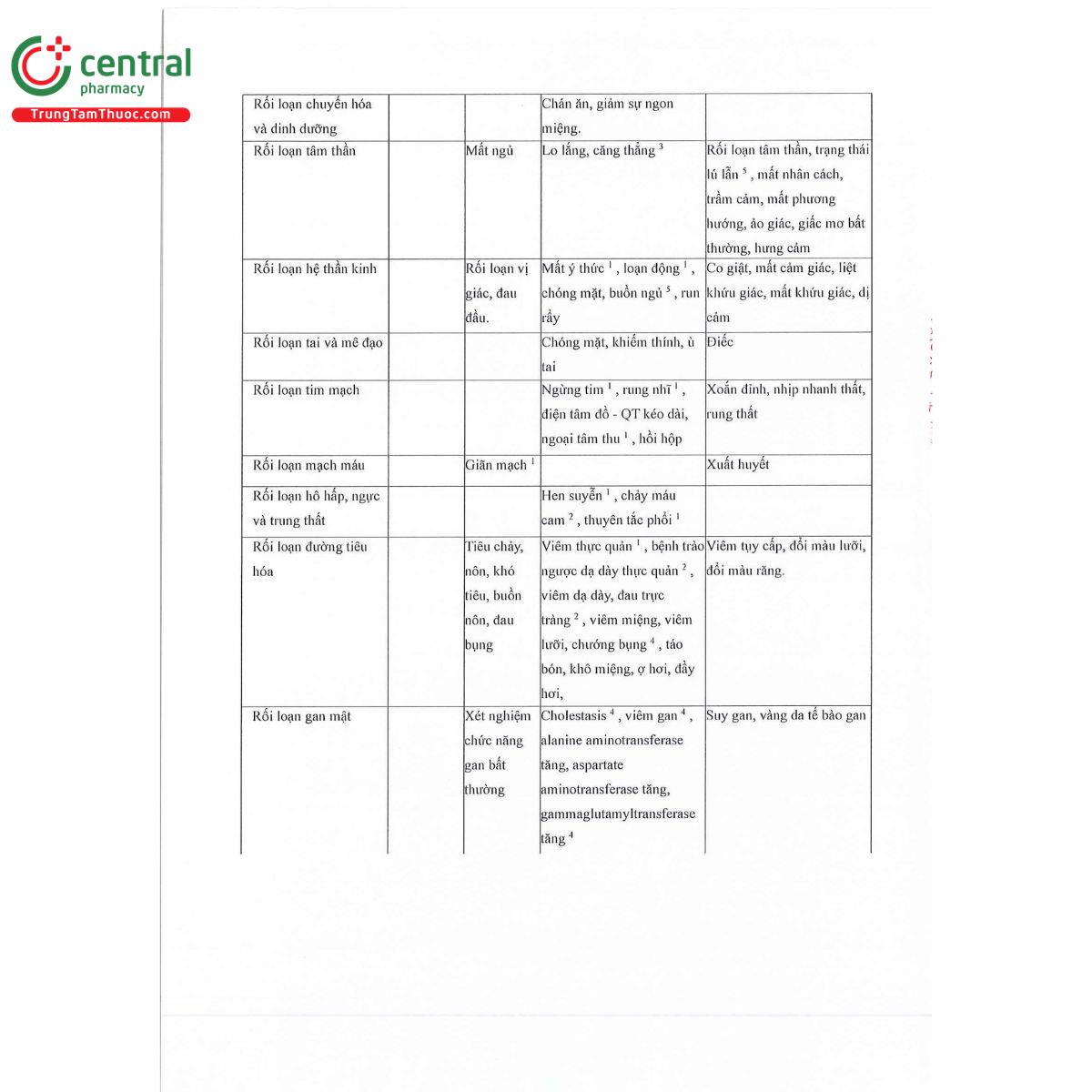 tbclinmox 500 16 F2332