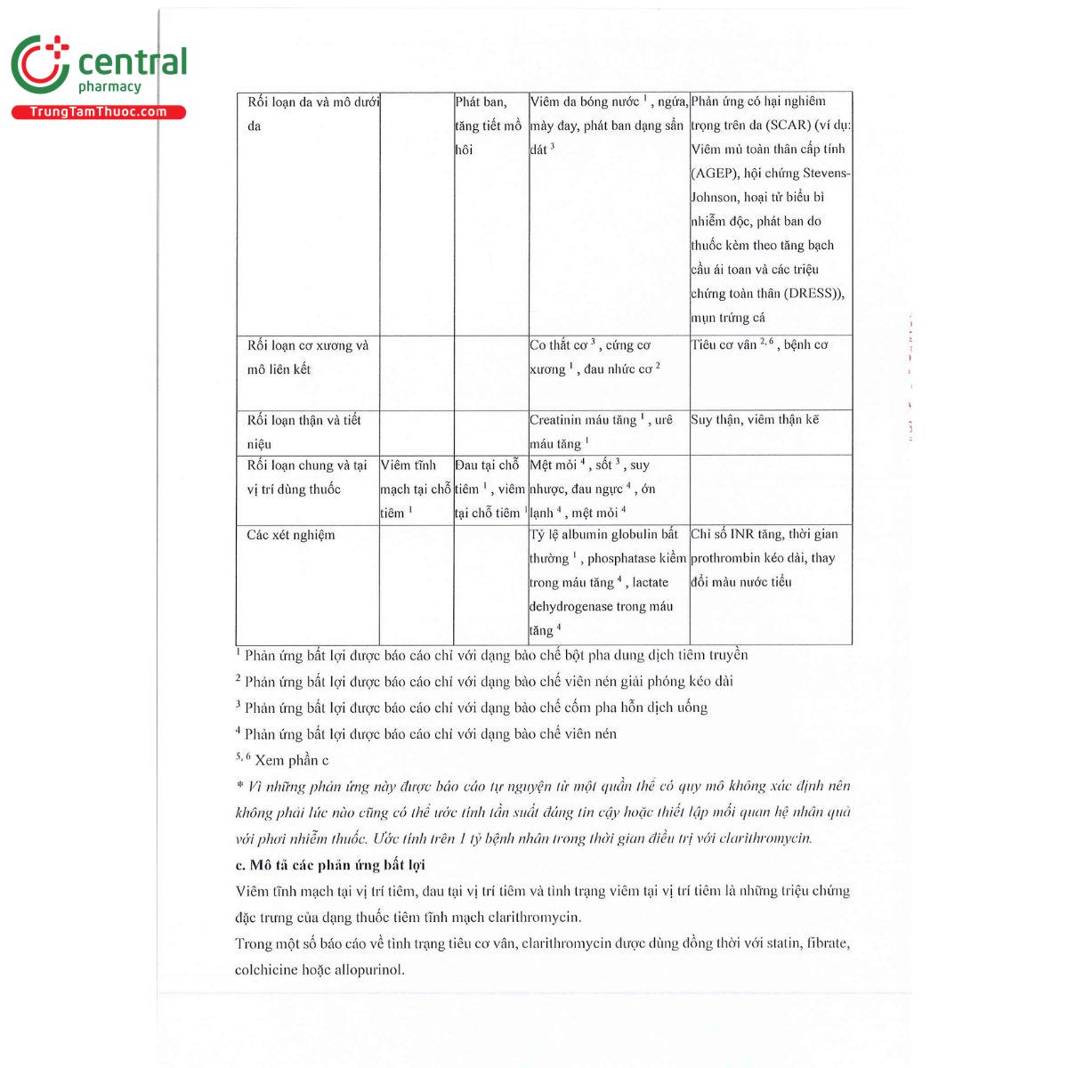 tbclinmox 500 17 M4078