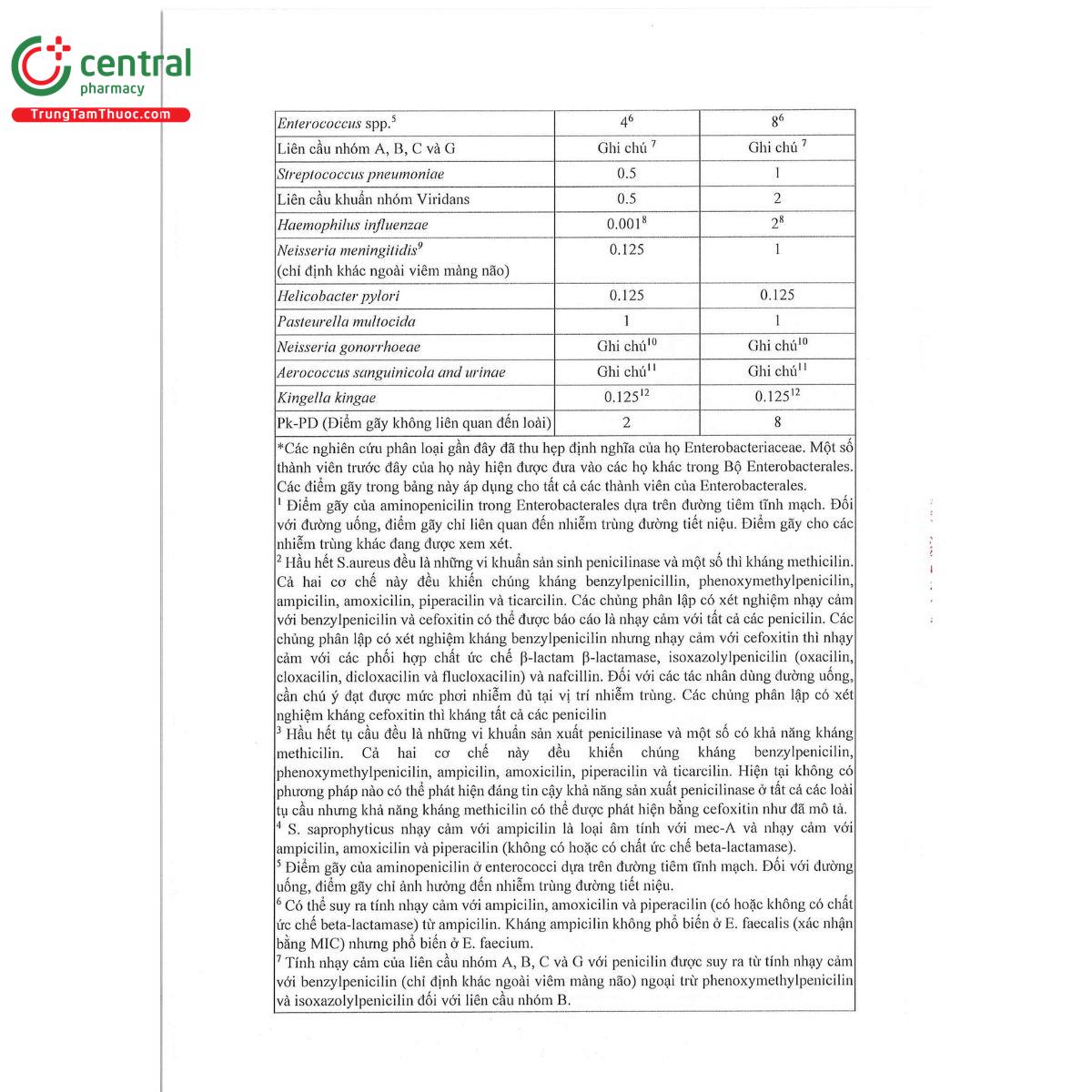 tbgifmox 1g 11 O5257 tbgifmox 1g 11 O5257