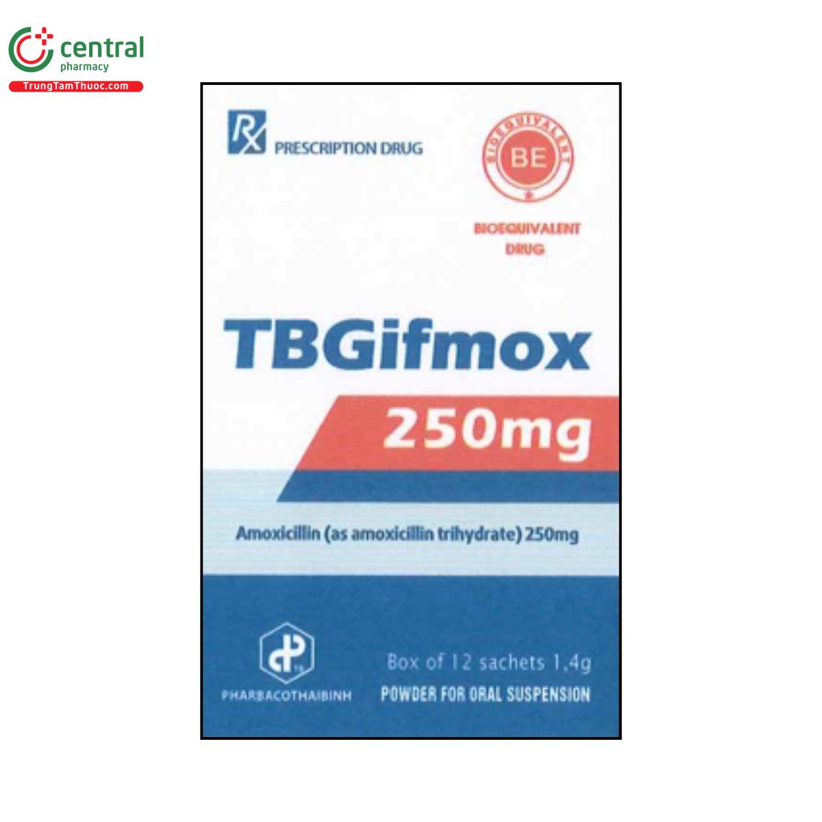 tbgifmox 250mg 1 A0444 tbgifmox 250mg 1 A0444