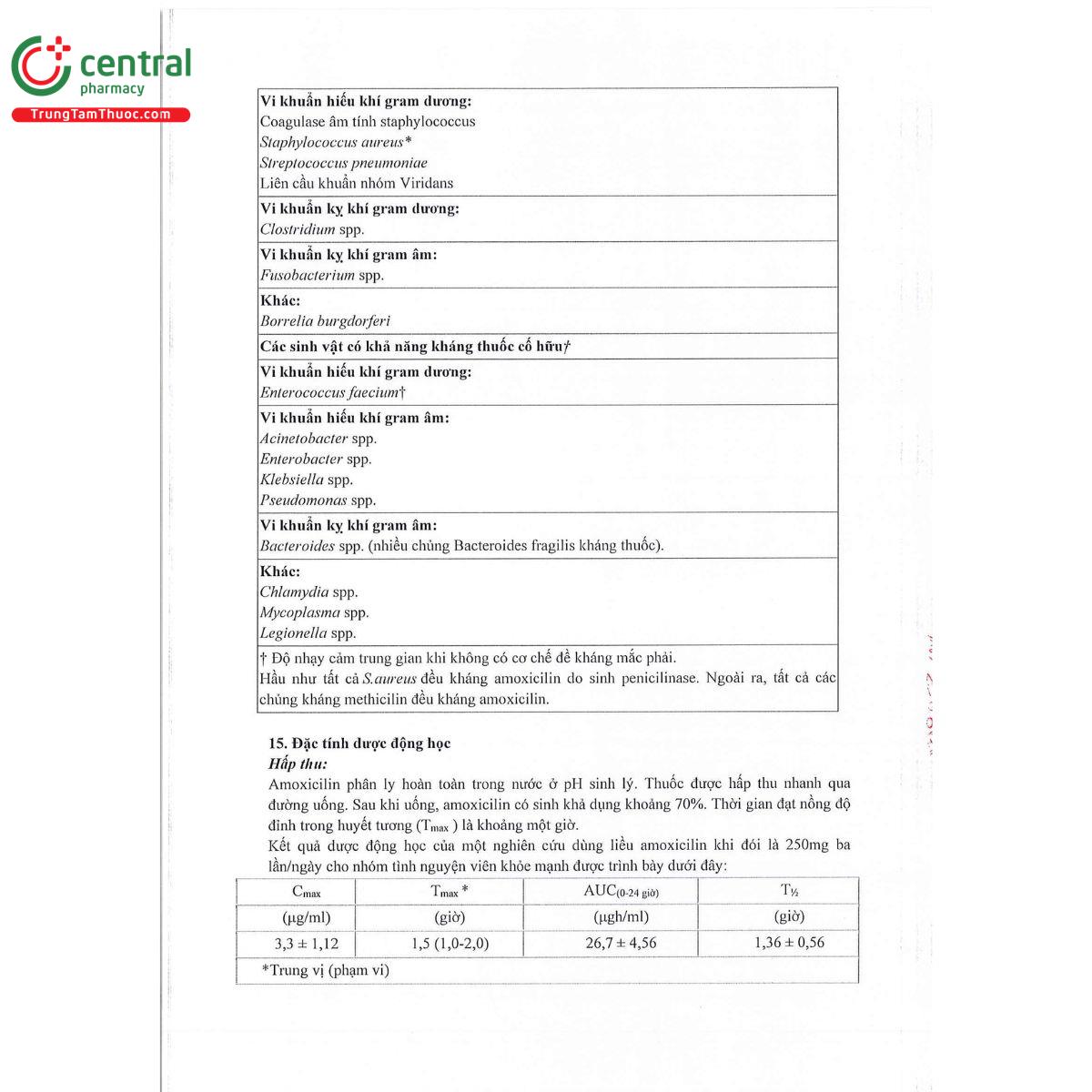 tbgifmox 250mg 14 Q6032 tbgifmox 250mg 14 Q6032