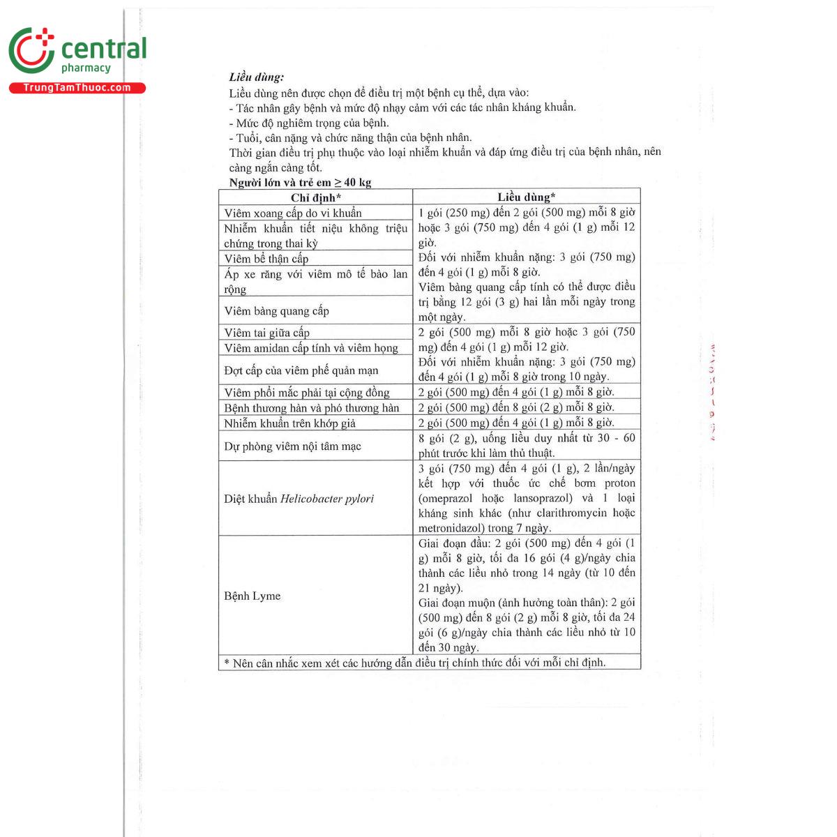 tbgifmox 250mg 4 V8875 tbgifmox 250mg 4 V8875