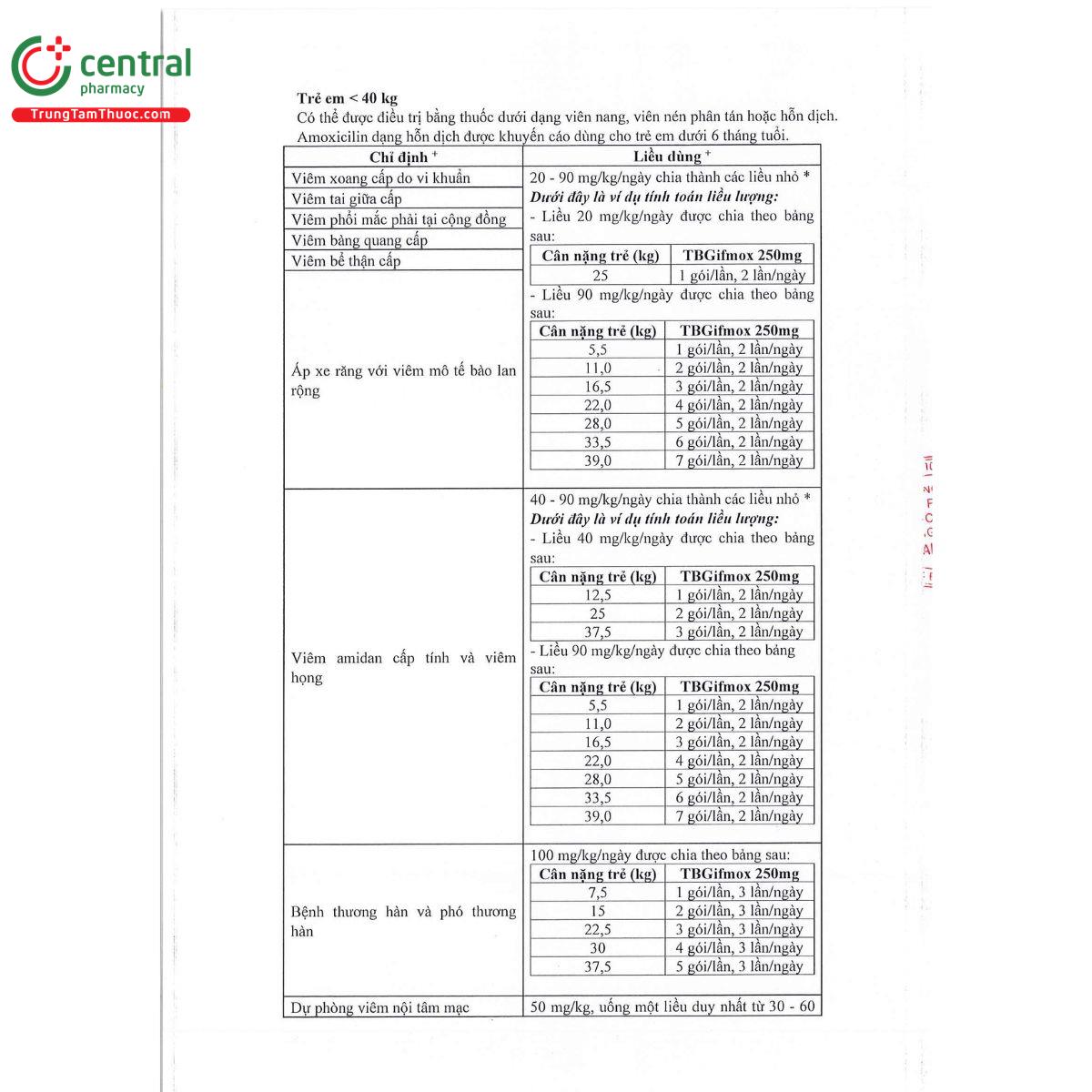 tbgifmox 250mg 5 O5138 tbgifmox 250mg 5 O5138
