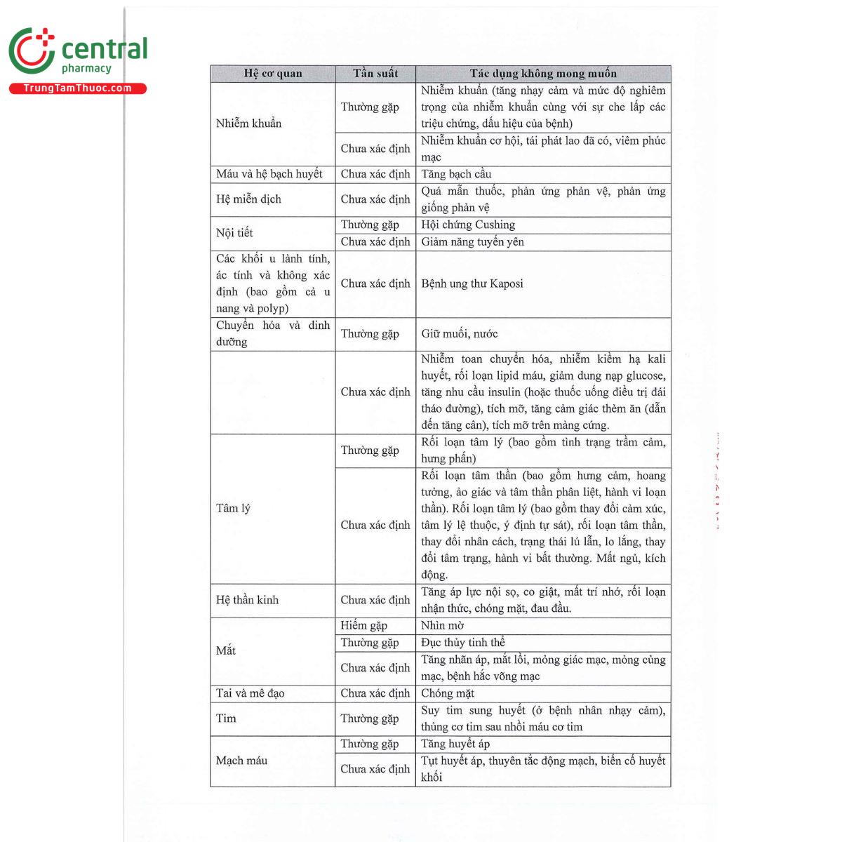 tbsoretin 16mg 15 H3804