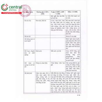 Thuốc Mirfan 15 điều trị rối loạn trầm cảm nặng ở người lớn