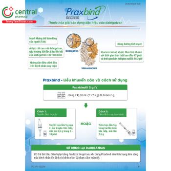 Thuốc Praxbind 50mg/ml đảo ngược tác dụng của thuốc Dabigatran