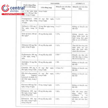 [CHÍNH HÃNG] Thuốc Atorpa-E 40/10 phòng ngừa bệnh tim mạch