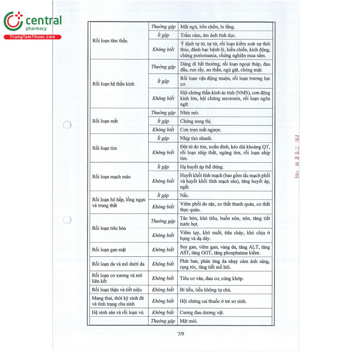thuoc a t aripiprazole 15 mg 9 I3666 thuoc a t aripiprazole 15 mg 9 I3666