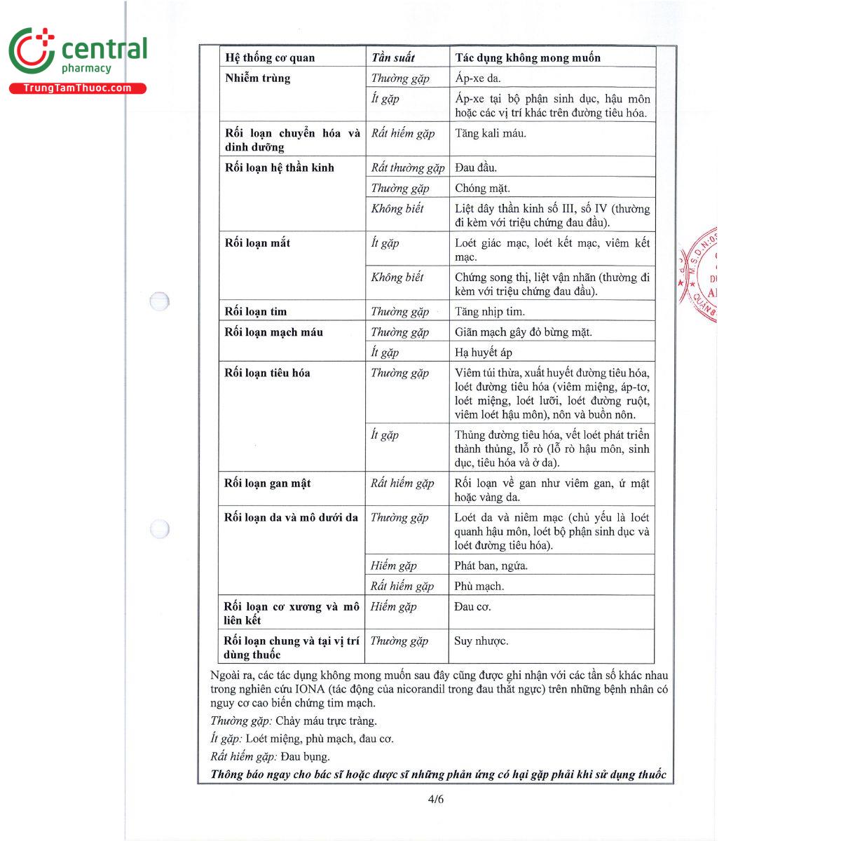 thuoc a t nicorandil 4 M5406 thuoc a t nicorandil 4 M5406