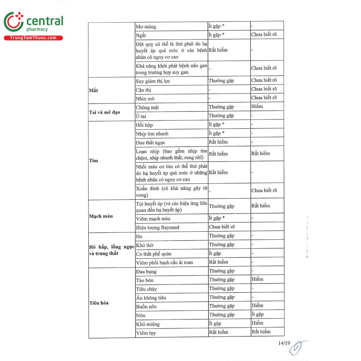 thuoc amnatpro 5 1 25 mg 16 M5644