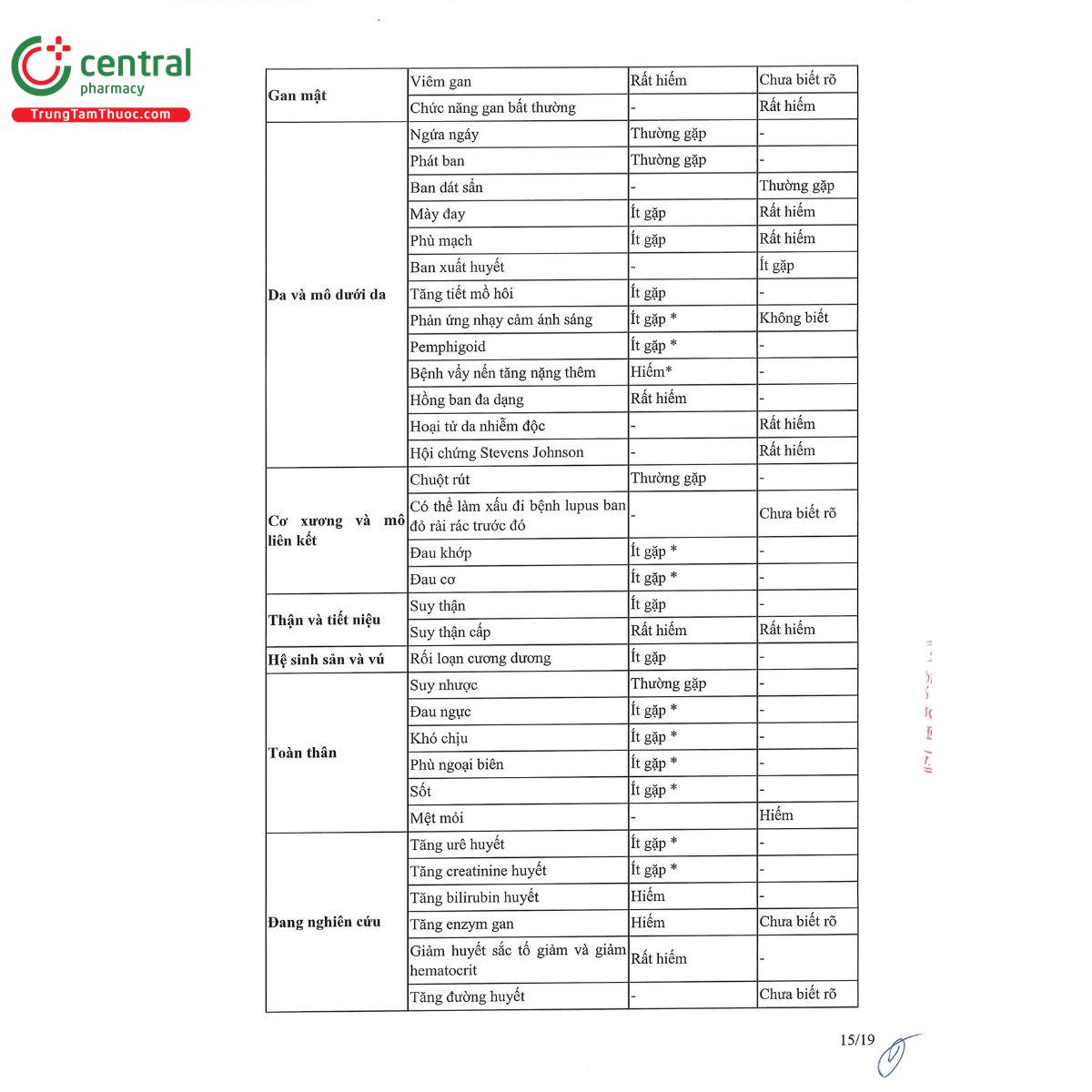 thuoc amnatpro 5 1 25 mg 17 P6723
