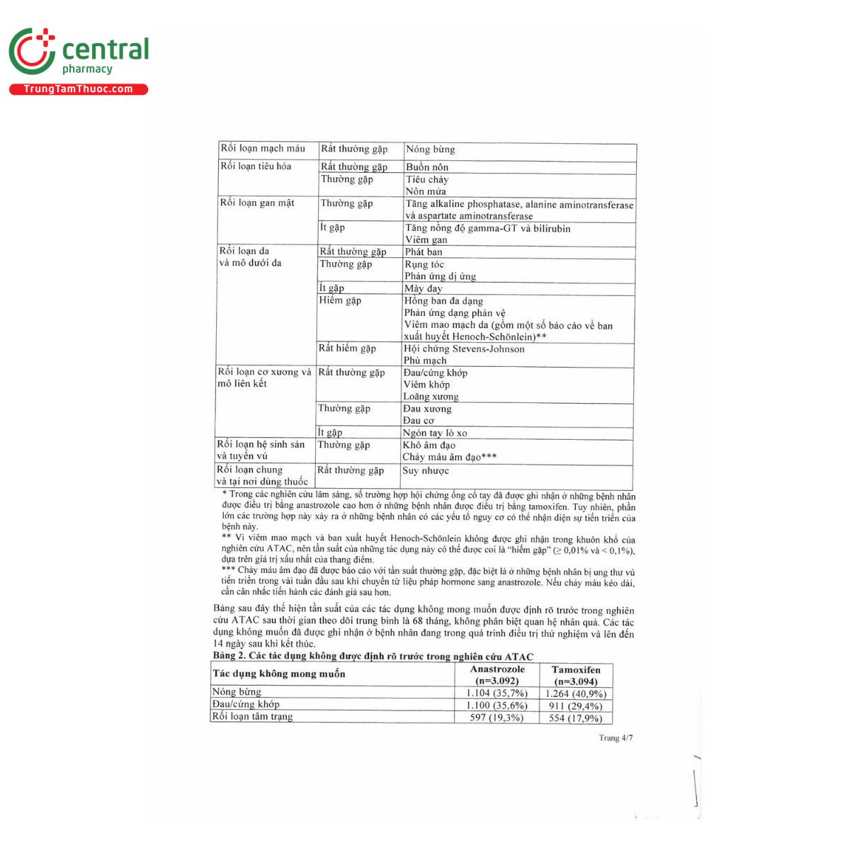 thuoc anastrozole denk 1mg 8 R7874