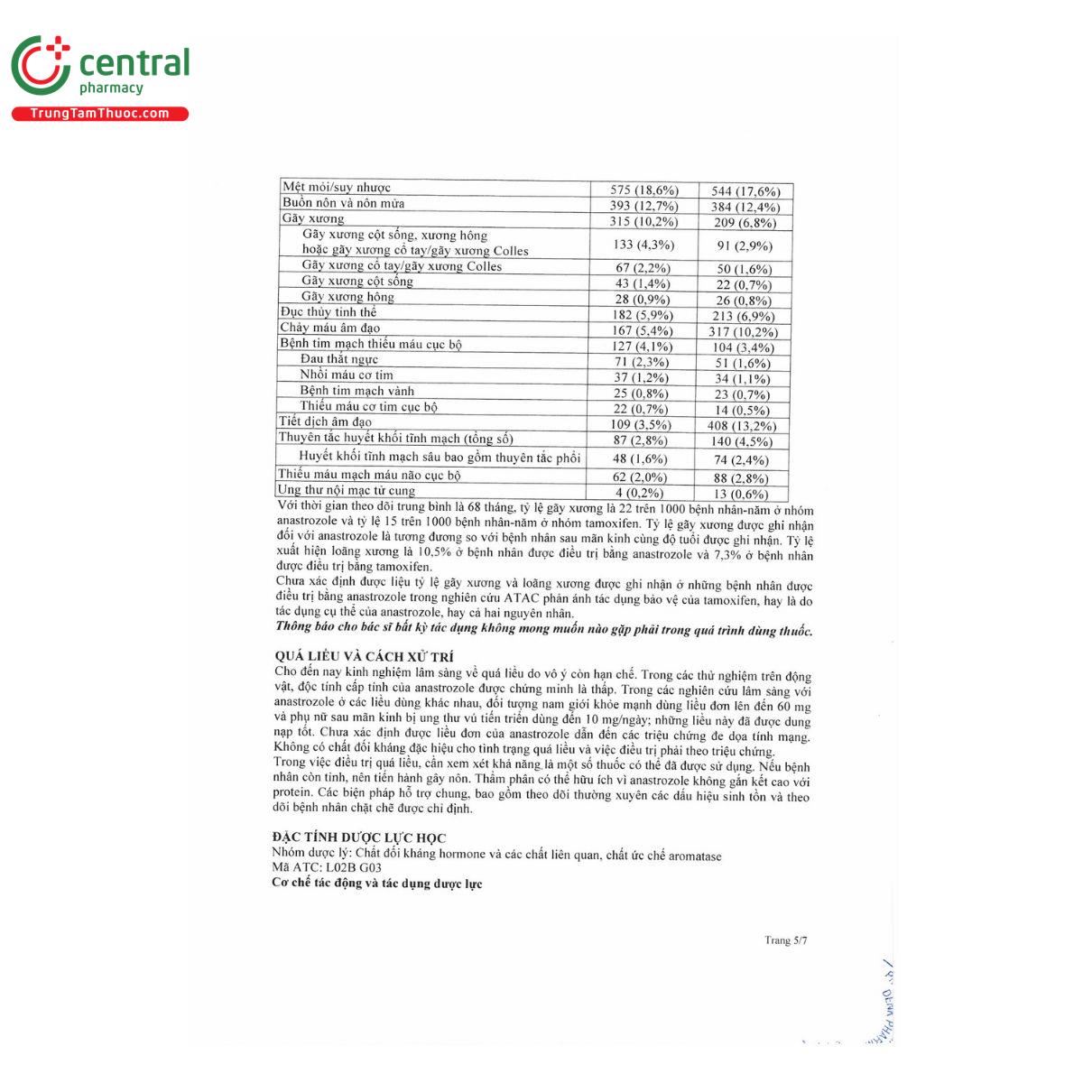 thuoc anastrozole denk 1mg 9 K4235