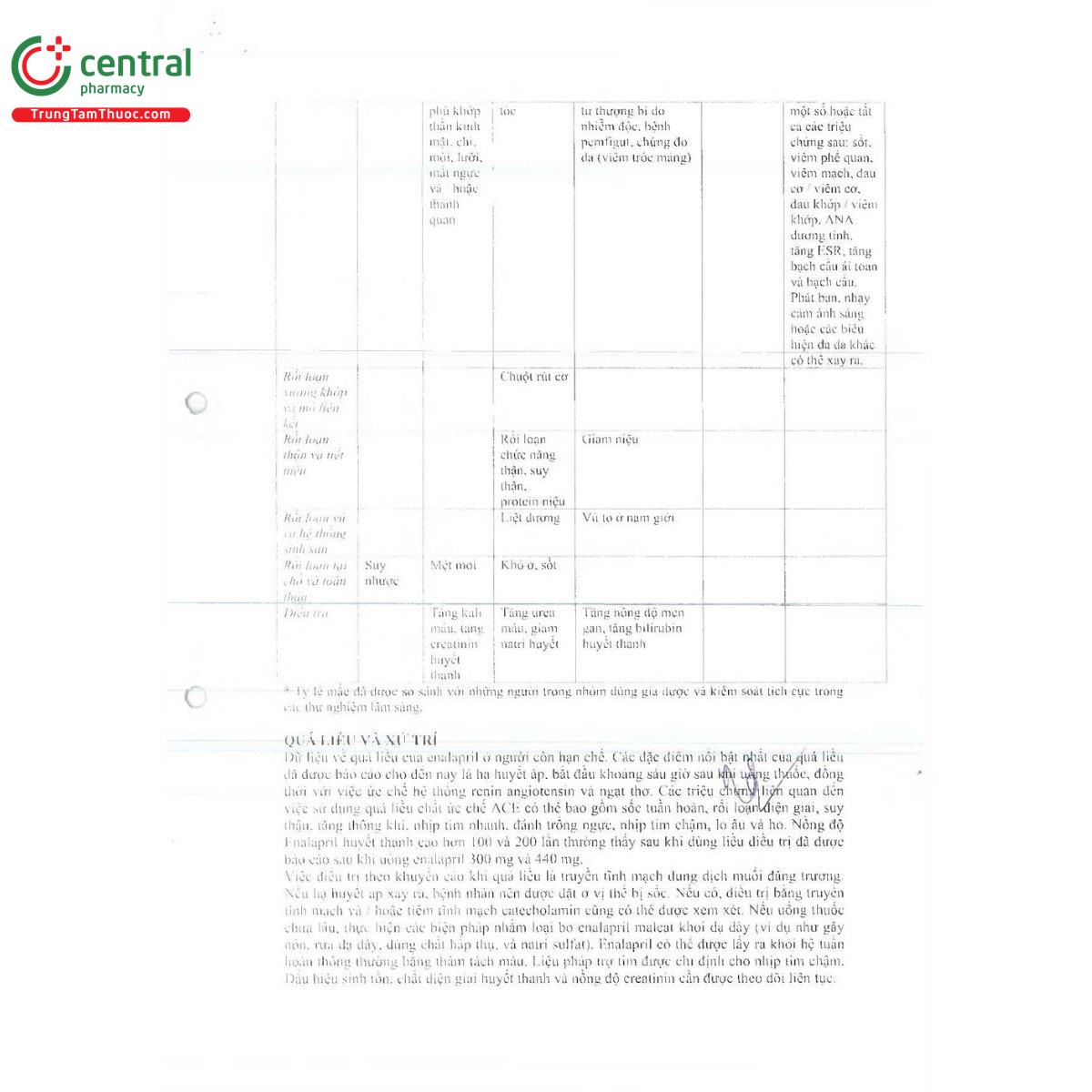 thuoc angonic 5mg 11 C0052 thuoc angonic 5mg 11 C0052