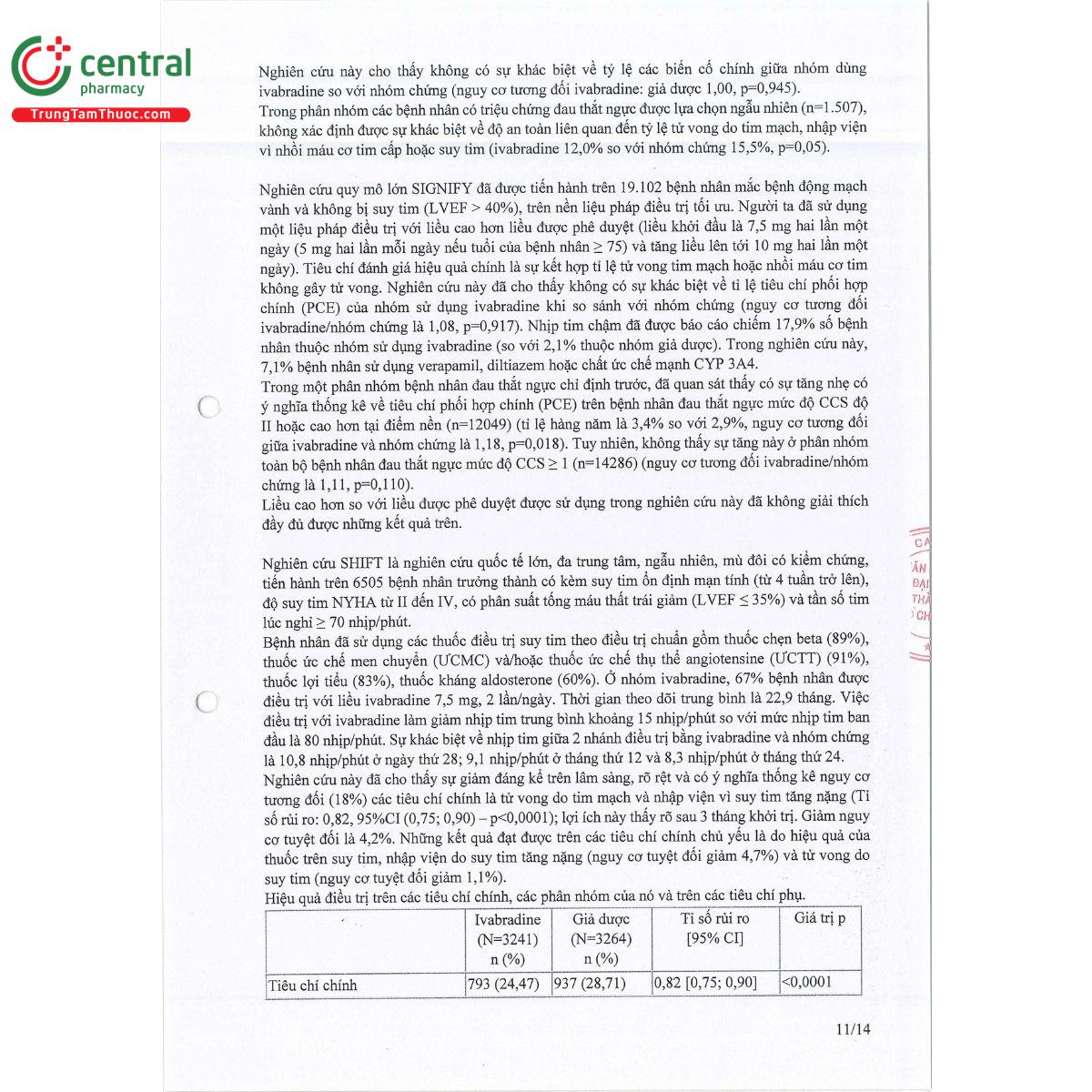 thuoc anvo ivabradine 11 B0163 thuoc anvo ivabradine 11 B0163