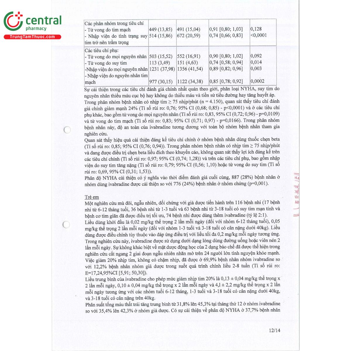 thuoc anvo ivabradine 12 B0826 thuoc anvo ivabradine 12 B0826