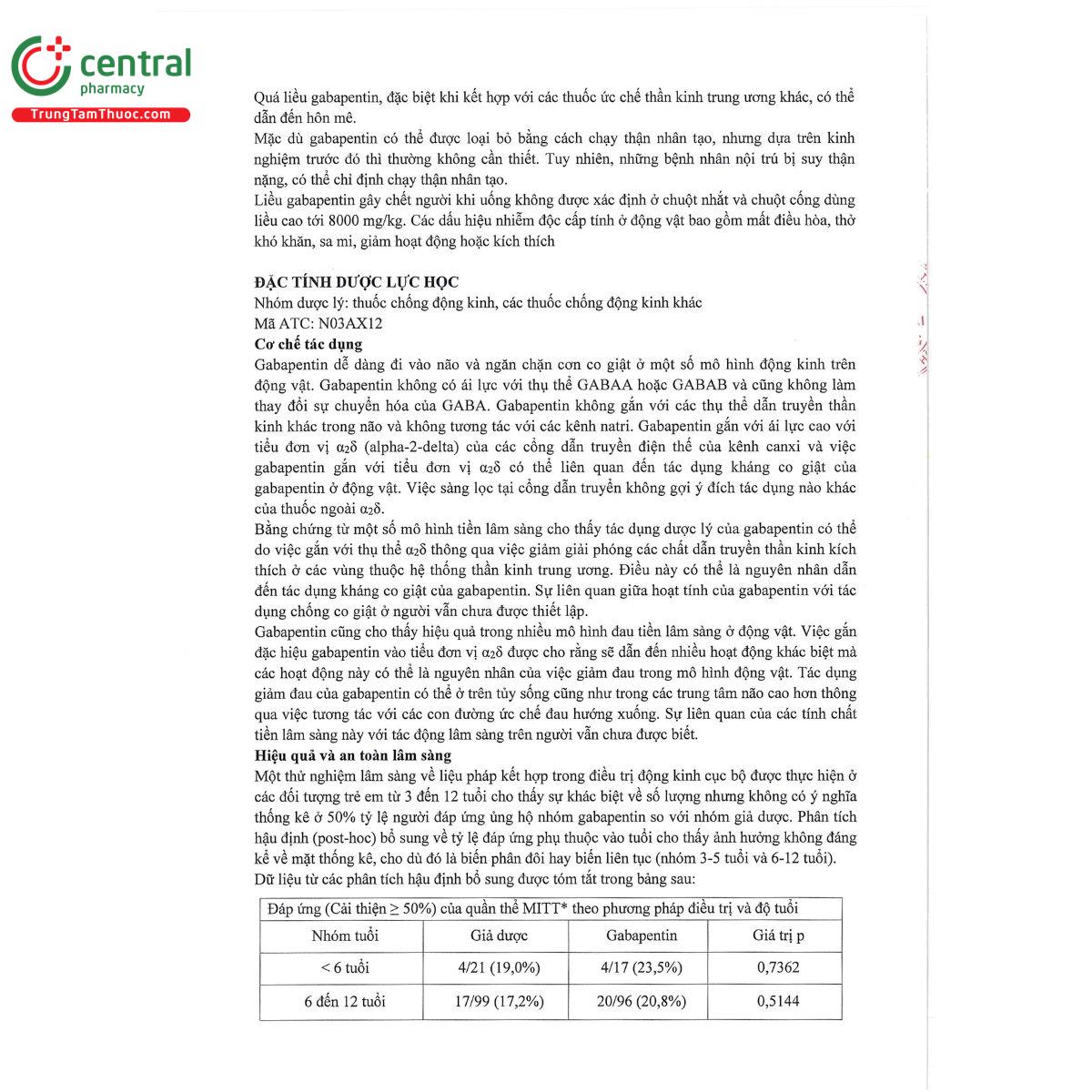 thuoc apeglin 400mg 15 V8381 thuoc apeglin 400mg 15 V8381