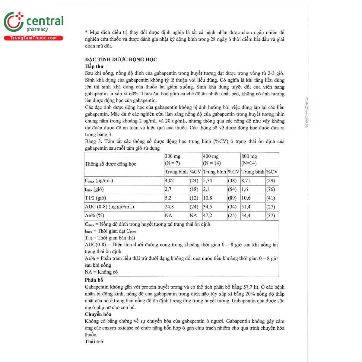 thuoc apeglin 400mg 16 G2027 thuoc apeglin 400mg 16 G2027
