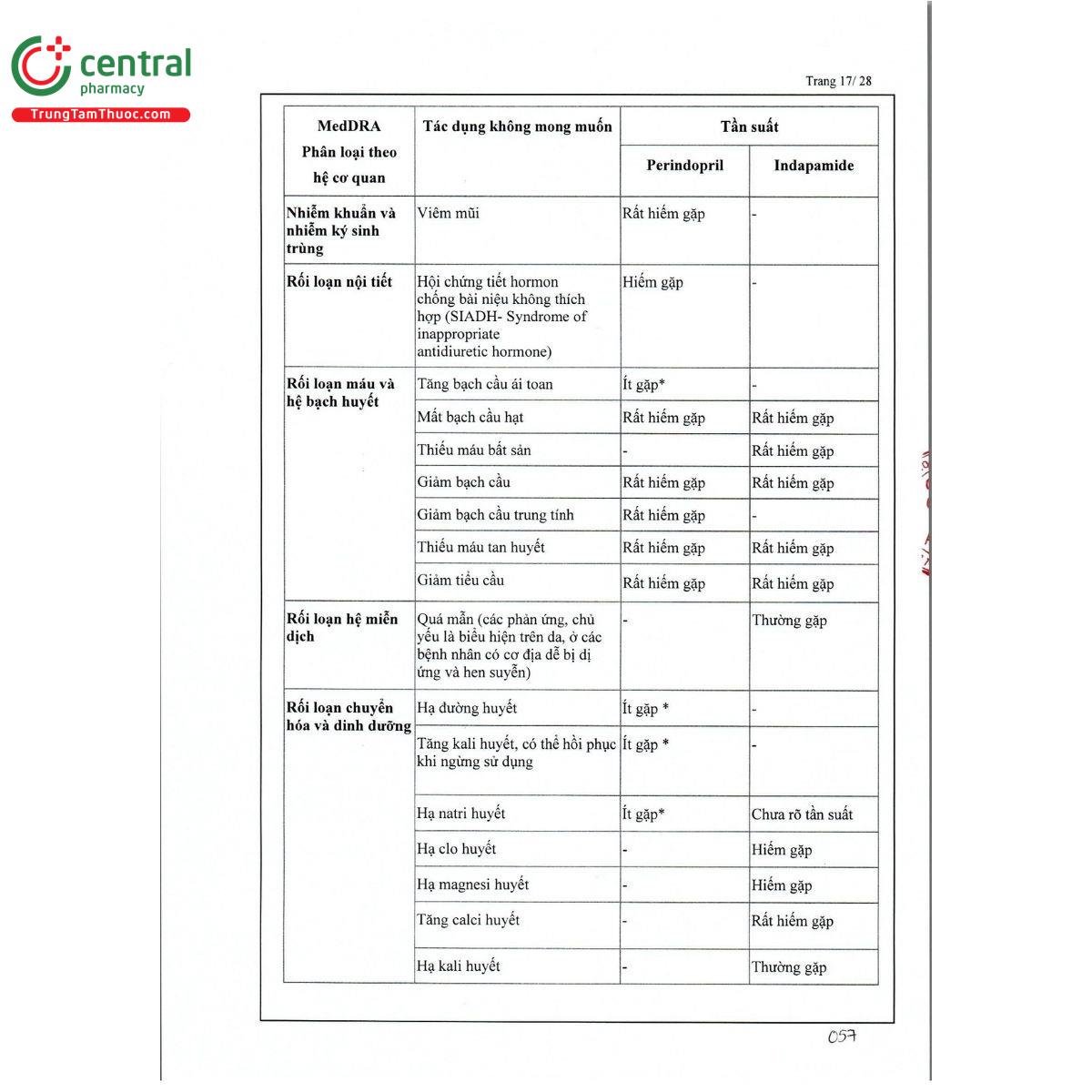 thuoc apiperin ex 10 25 mg 19 P6080