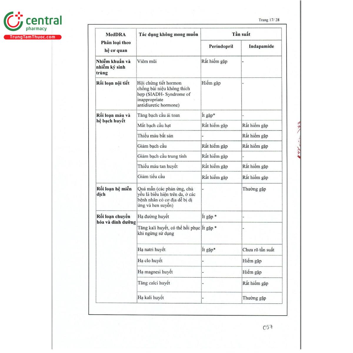 thuoc apiperin ex 5 125 mg 19 C1712